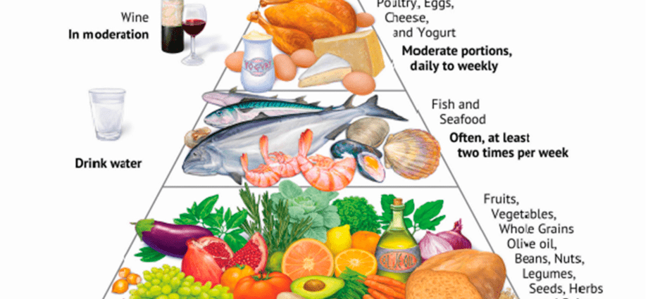 The Mediterranean Diet &#8211; How Does It Work As Your Body ages? Surprising research