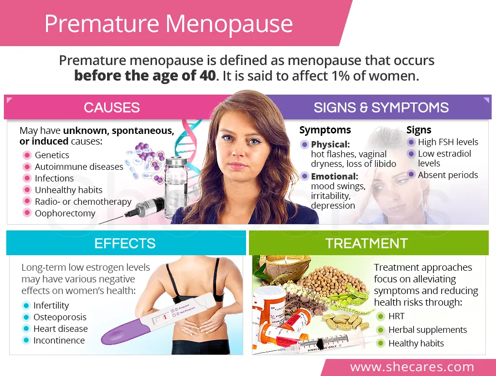 The menopause may be reversible