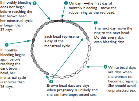 The menstrual calendar &#8211; how does it work and why should you use it?