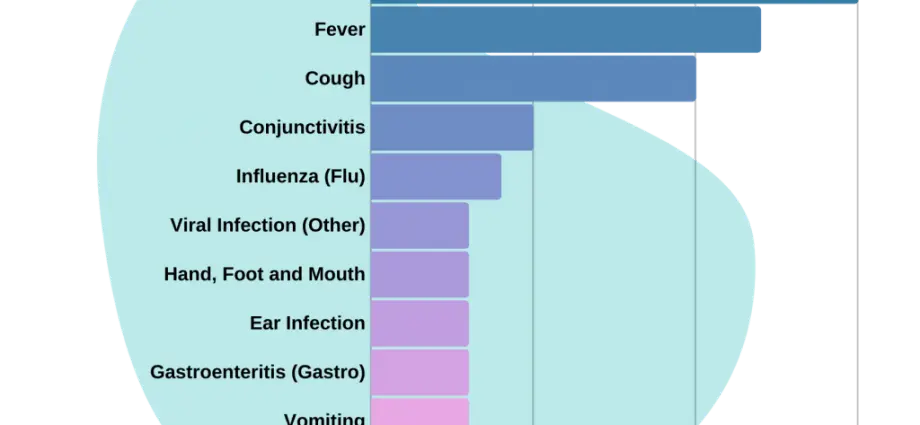 What Is The Most Common Childhood Disability