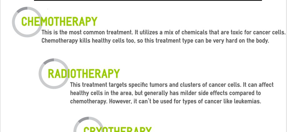 The most common non-surgical methods of cancer treatment