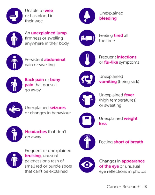 The most common symptoms of cancer in children. How not to miss them?