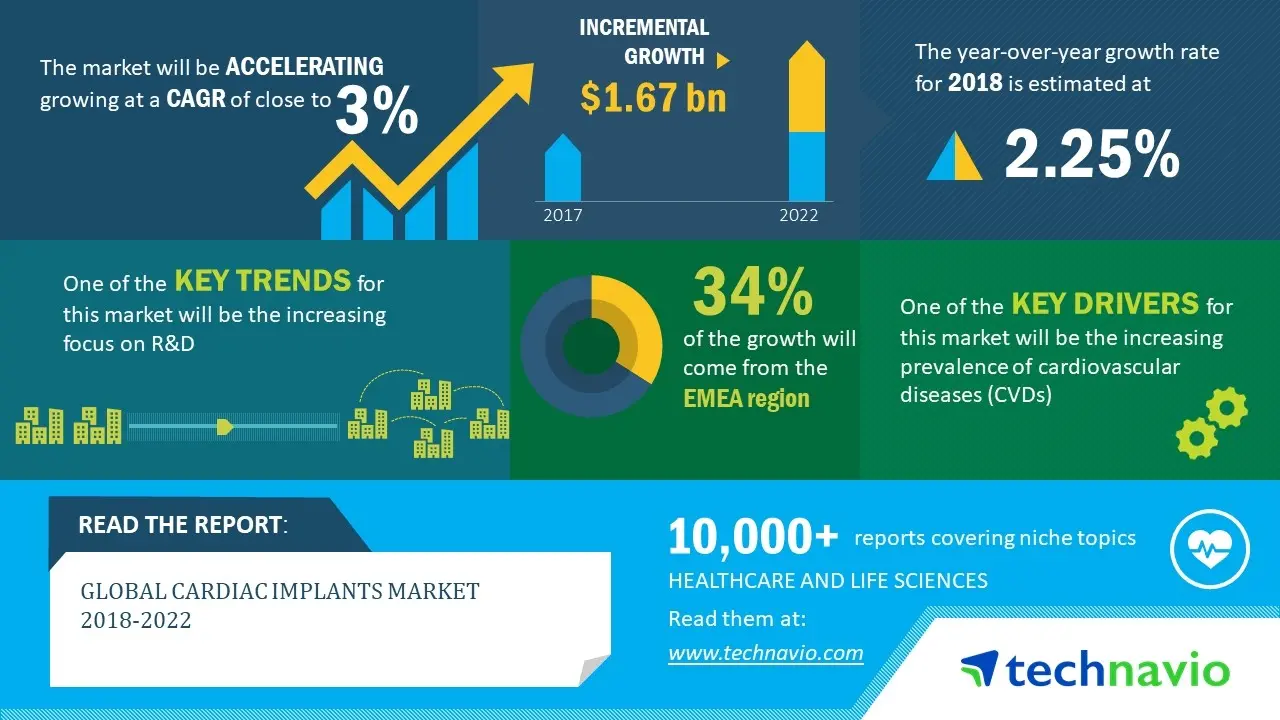 The most important trends in cardiology, i.e. WCCI 2022