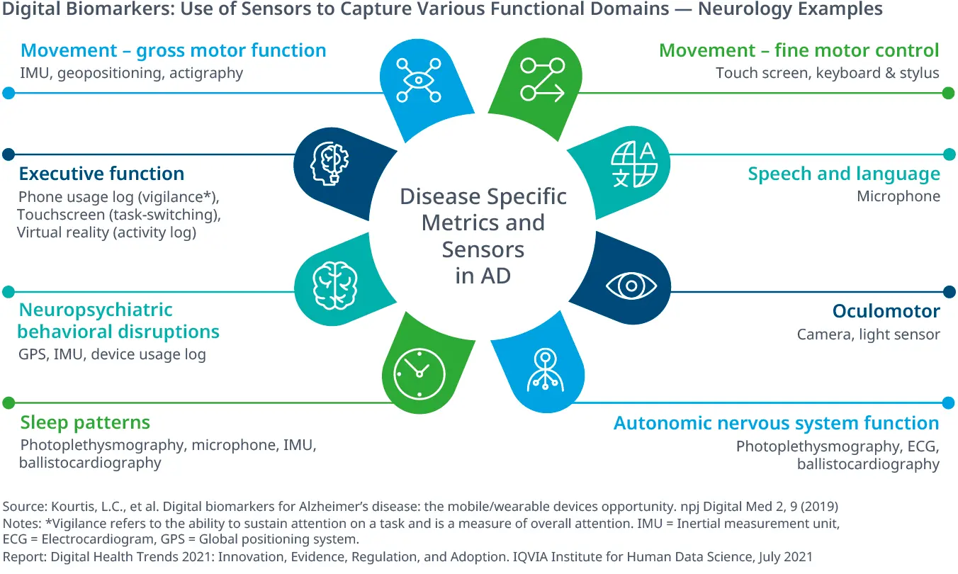 The most important trends in e-health 2021