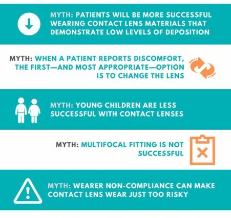 The most popular myths about contact lenses