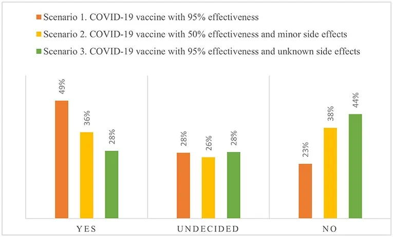 The most popular vaccine among young people. Not Pfizer at all