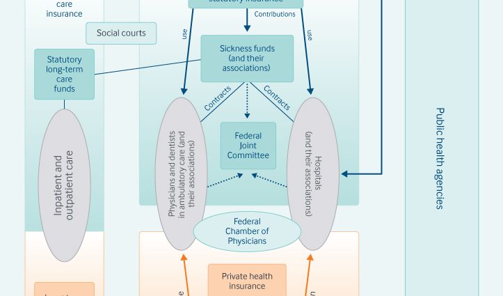 The National Health Fund wants to increase the valuation of some pediatric services