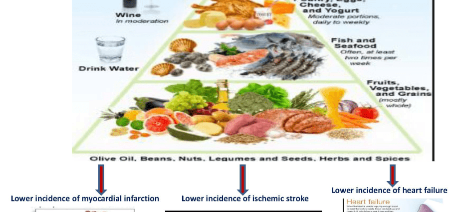 The non-union diet &#8211; rules, indications, effects