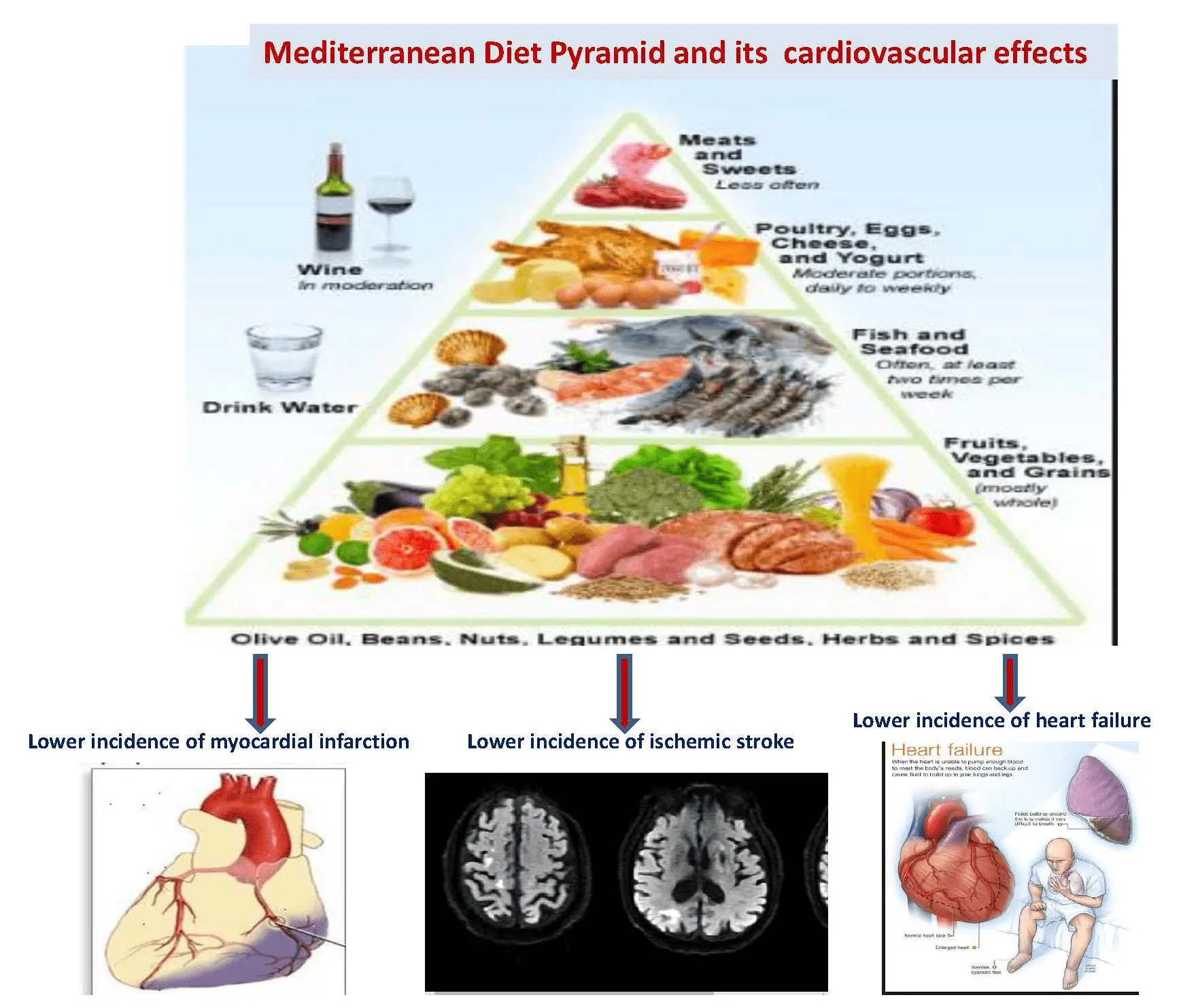 The non-union diet &#8211; rules, indications, effects