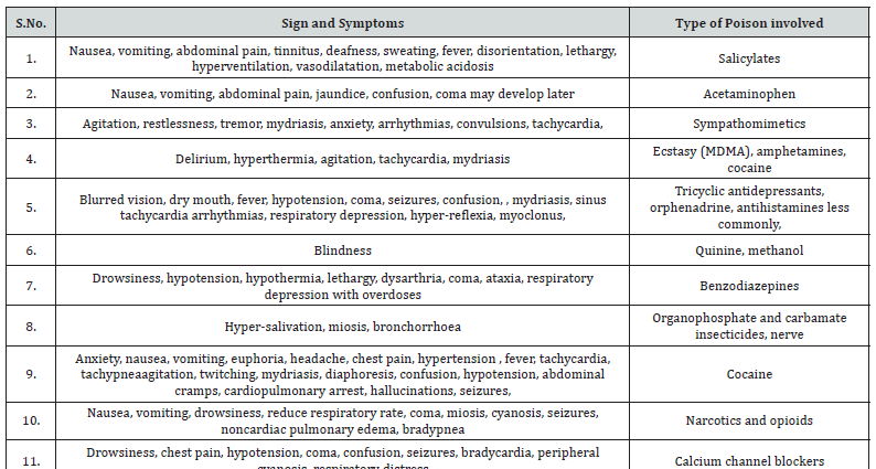 The phylumbius &#8211; appearance, toxins, symptoms of poisoning