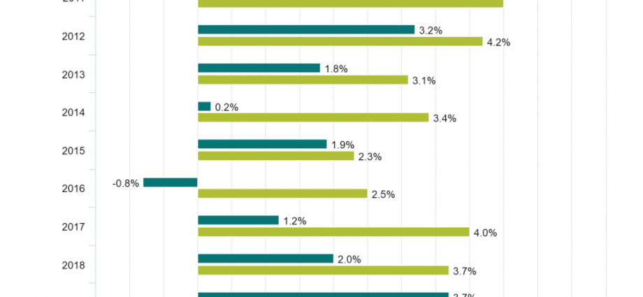 The price of health. How much does treatment in Poland cost?