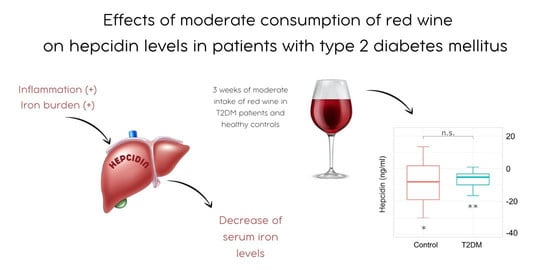 The red wine component improves metabolism in obese people