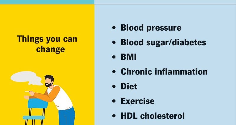 The risk of heart disease depends on your blood type