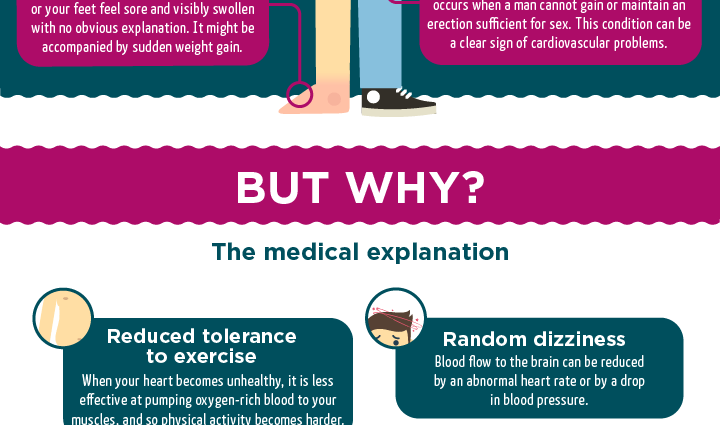 The seven worst heart conditions in adults