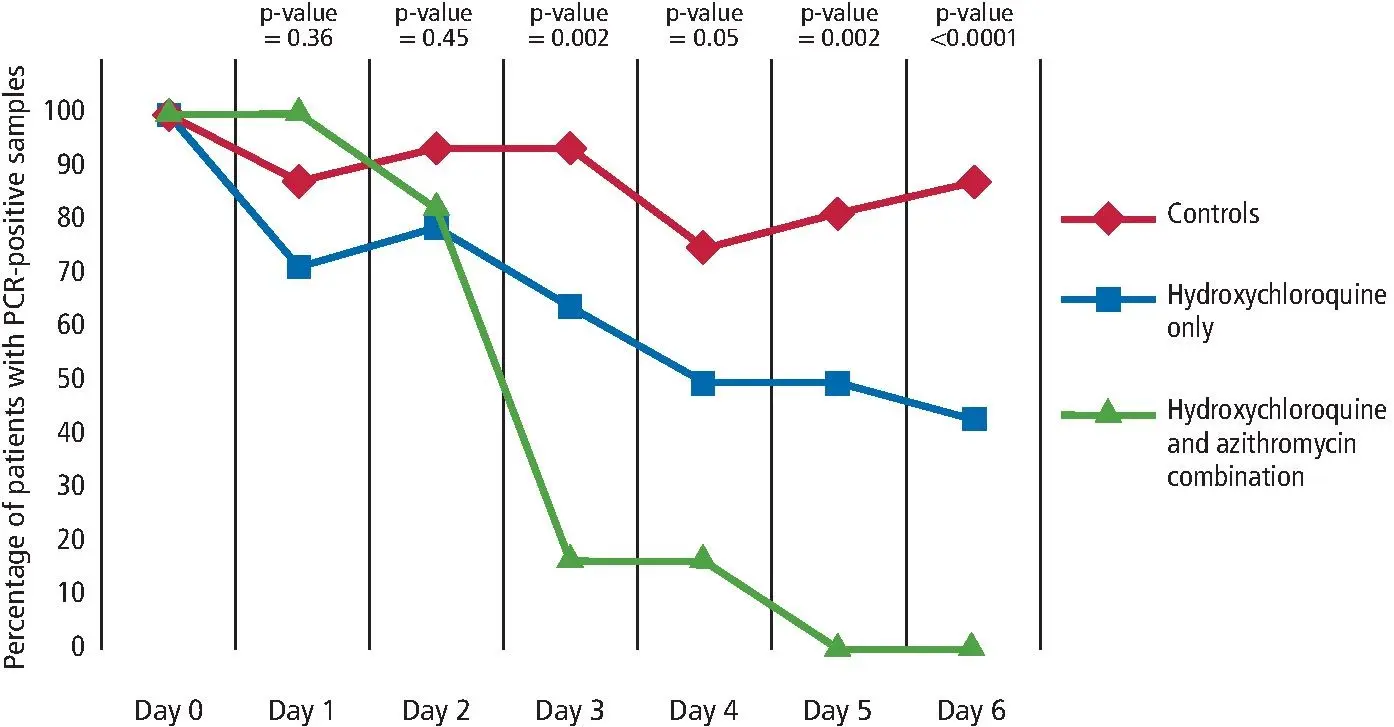 The severe course of COVID-19 may be associated with dental diseases. Many people have them