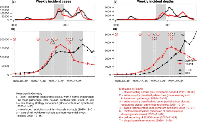 The sixth wave of COVID-19 in Poland. Yesterday a record, and today? There are new facts