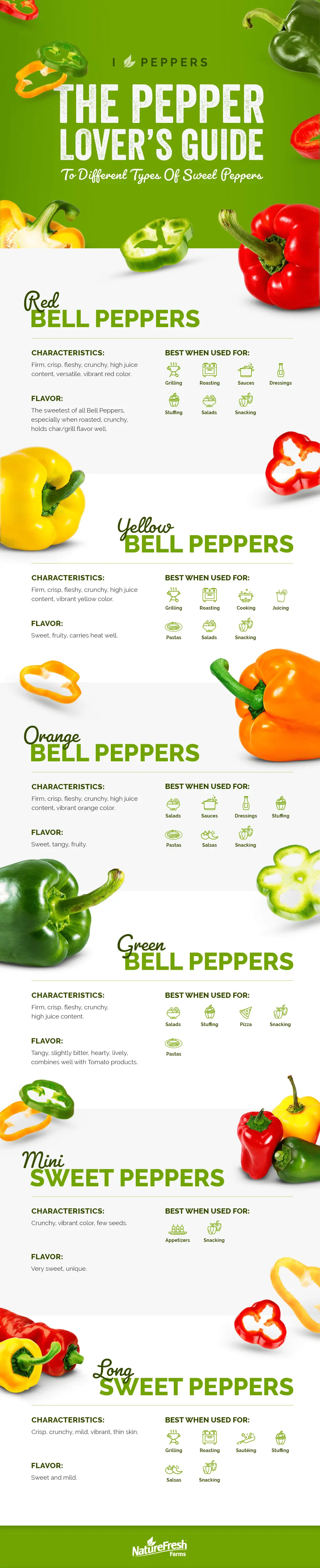 The sweetest varieties of sweet pepper