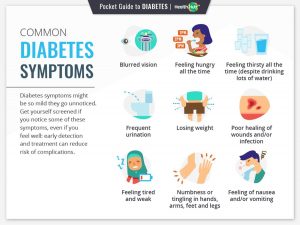 The symptoms of diabetes are seen in the mouth. Two alarm signals