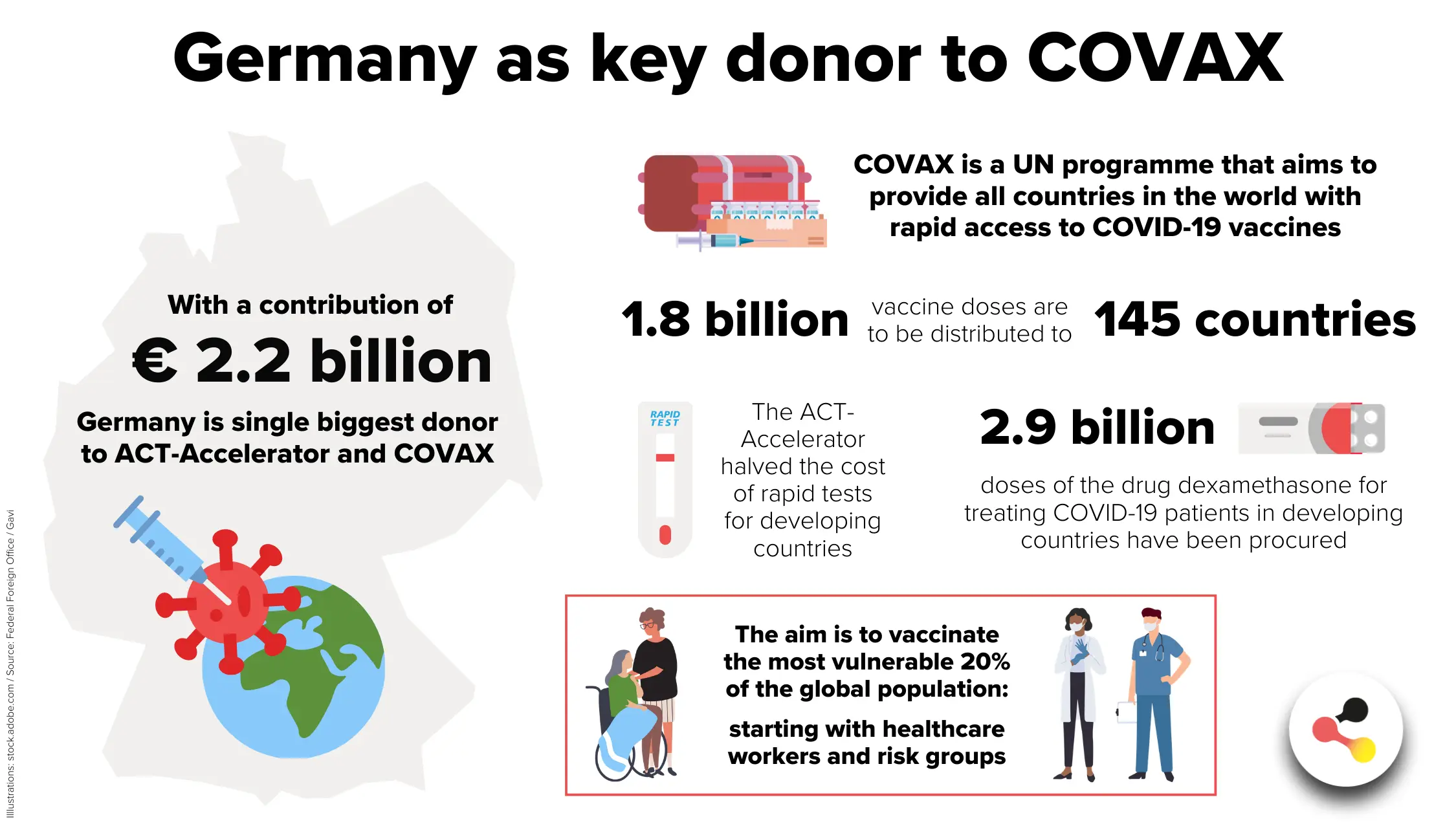 The three groups most at risk of COVID-19 reinfection. Experts warn