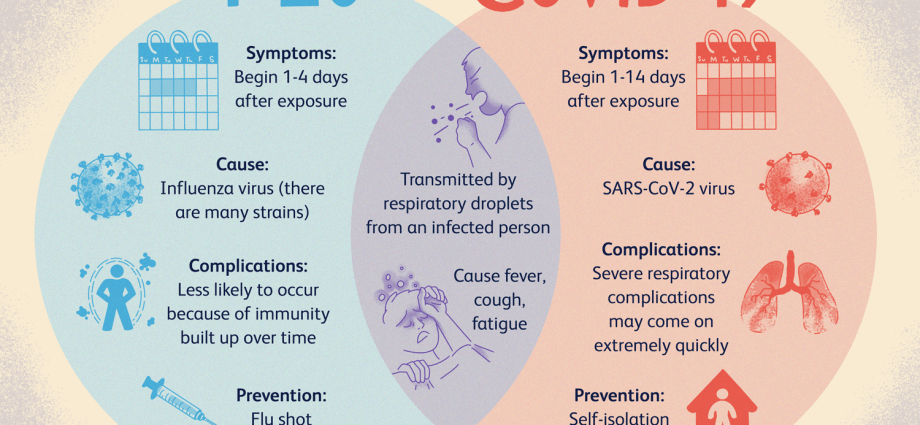 The two main symptoms that distinguish COVID-19 from the flu