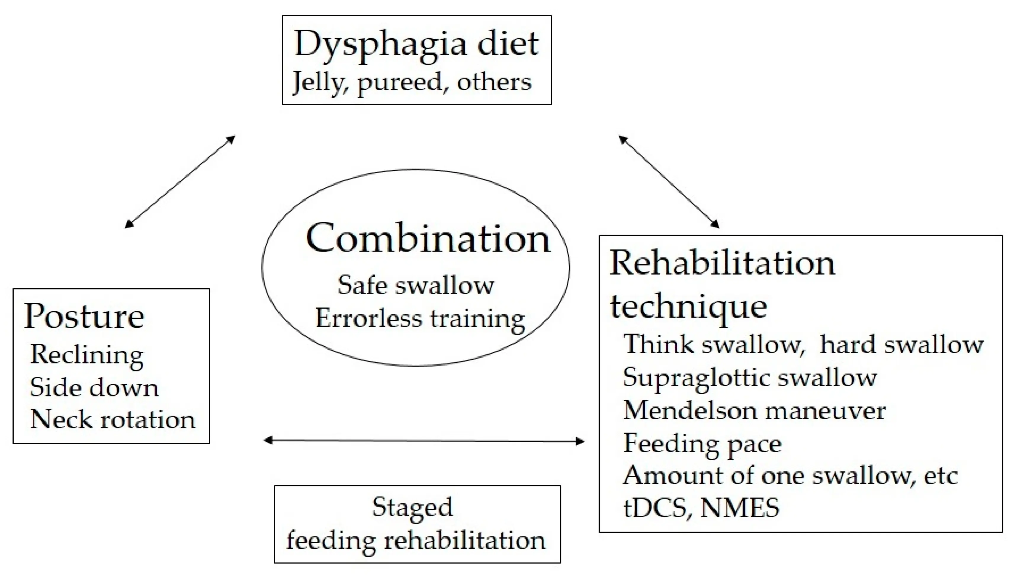 The unique needs of people with dysphagia &#8211; why the form of food and its qualitative composition are so important