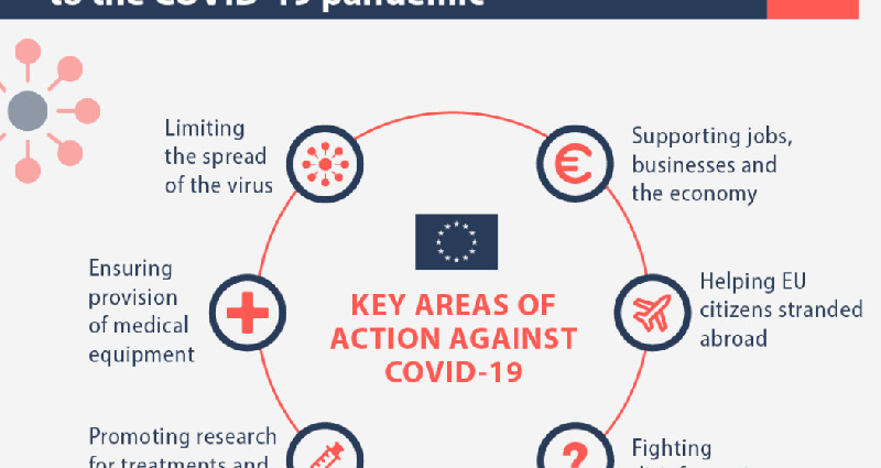 The war in Ukraine could fuel the COVID-19 pandemic. WHO: the virus will take advantage of opportunities