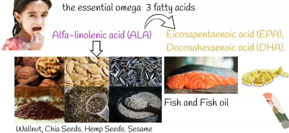 The whole truth about omega-3 acids