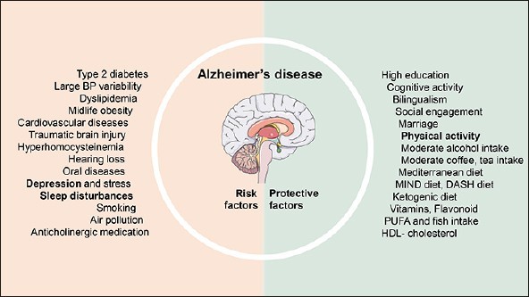 &#8220;The youngest patient in whom I confirmed the disease was 24 years old&#8221;. Can Alzheimer&#8217;s be avoided?