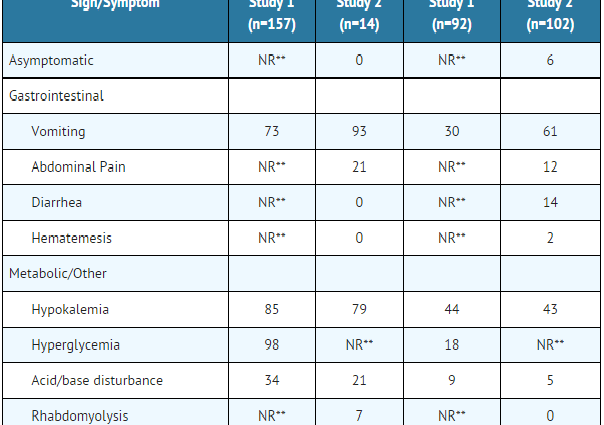 Theophylline &#8211; what is it? Why are theophylline levels in the body tested?