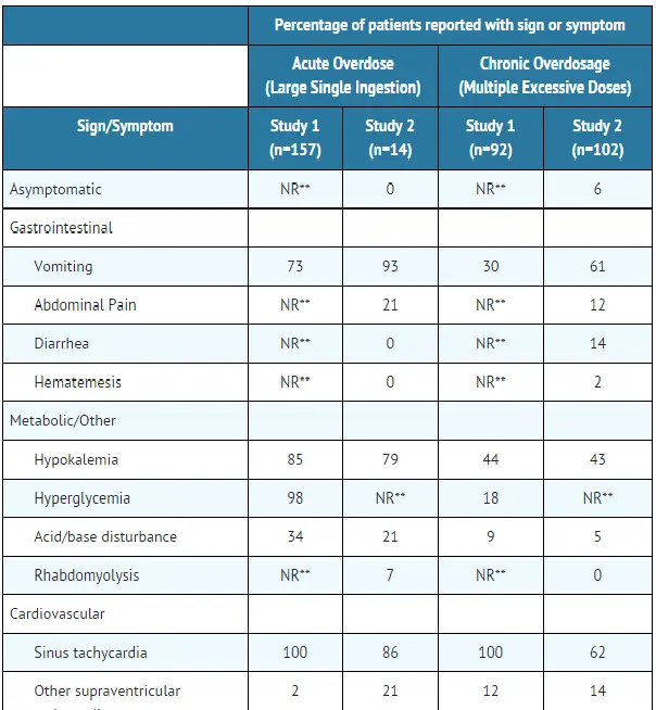 Theophylline &#8211; what is it? Why are theophylline levels in the body tested?