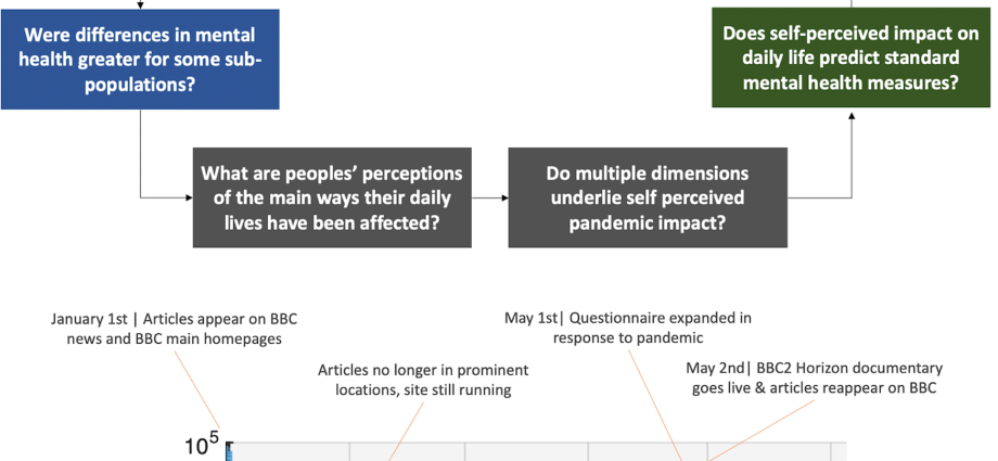 There are more neuroses among seniors. A psychiatrist tells you how to relieve the stresses of a pandemic