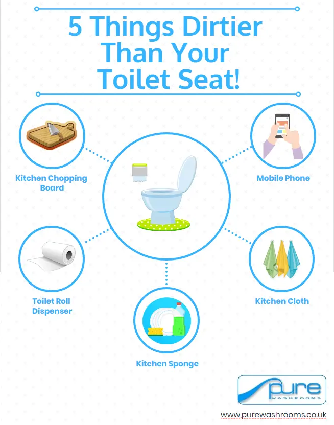 There are places dirtier in our homes than the toilet seat