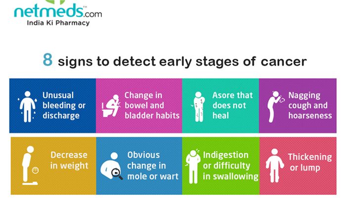 These are signs that the risk of cancer is dangerously high