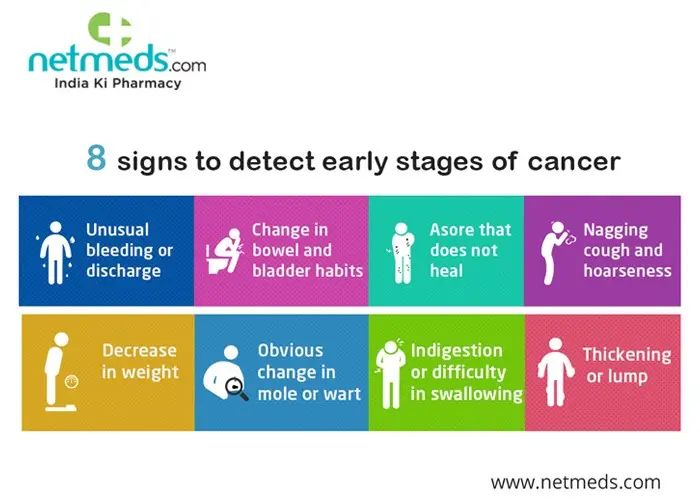 These are signs that the risk of cancer is dangerously high