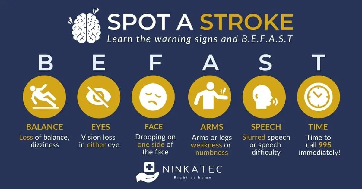 These are the first symptoms of a stroke. You may notice them even 10 years earlier