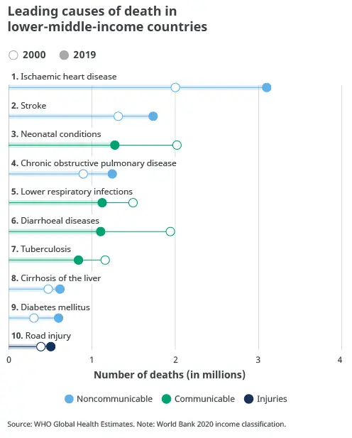 These diseases only occur in one place in the world