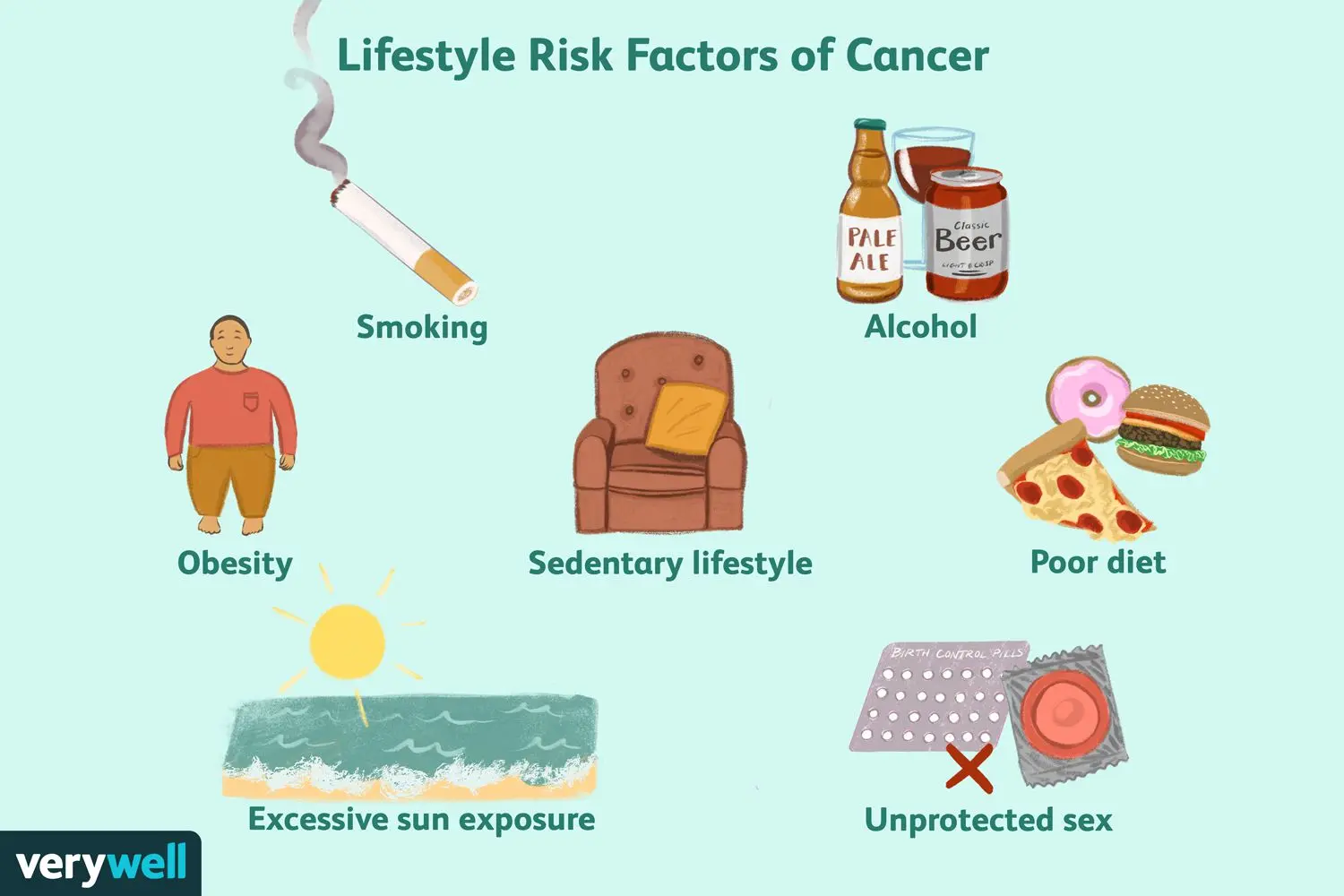 These factors cause cancer!