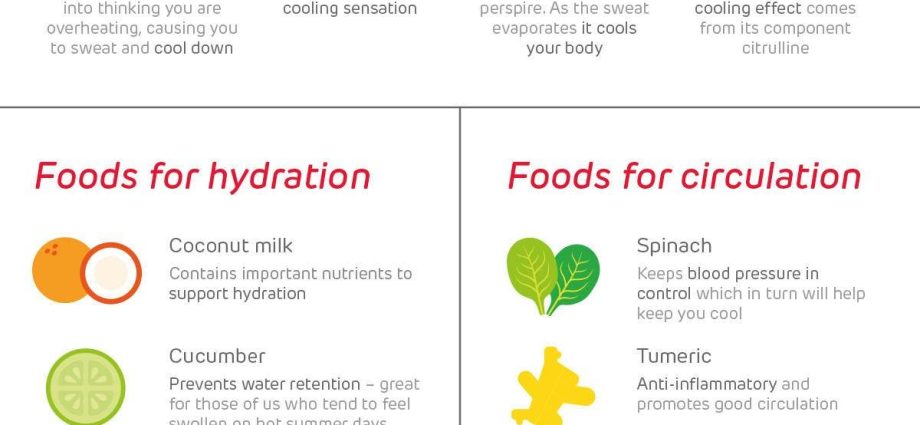 These foods make you sweat more. Avoid them in hot weather