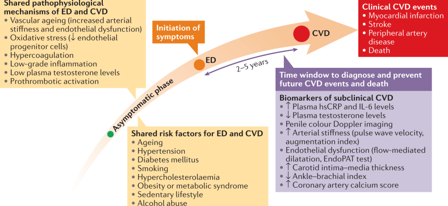 These men are at a higher risk of stroke and heart disease. Experts have no doubts