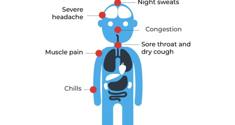 Disse Omicron-symptomene vises om natten