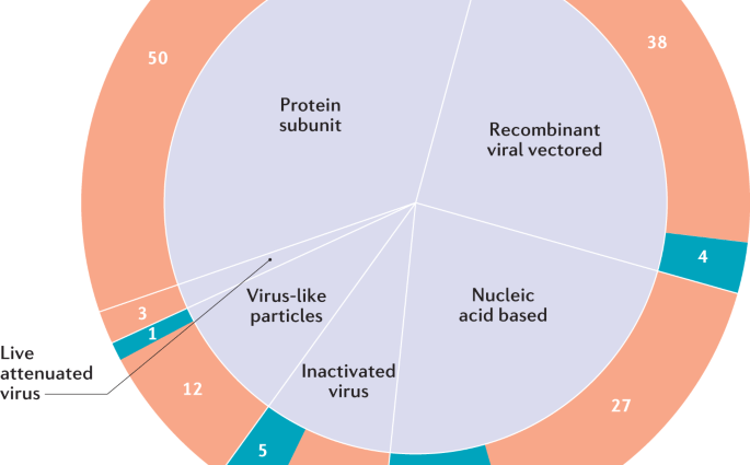 These patients should take the next dose of the COVID-19 vaccine. There are many popular diseases on the list