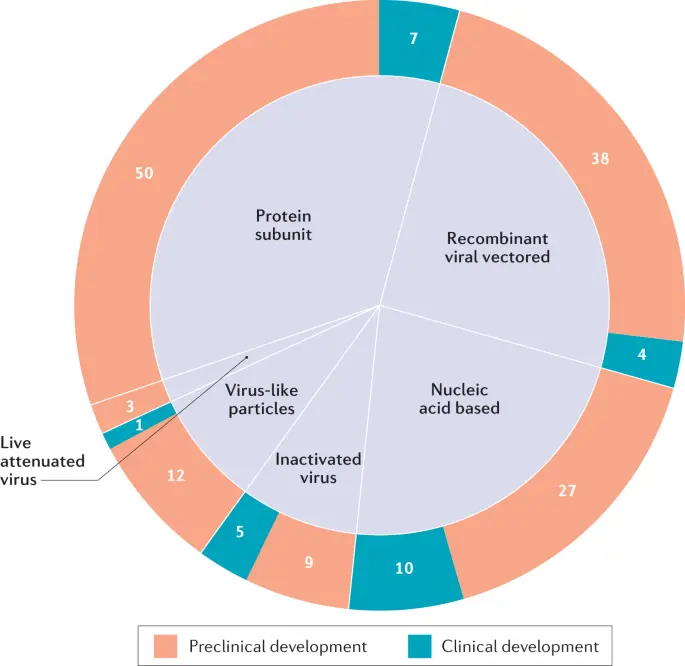 These patients should take the next dose of the COVID-19 vaccine. There are many popular diseases on the list