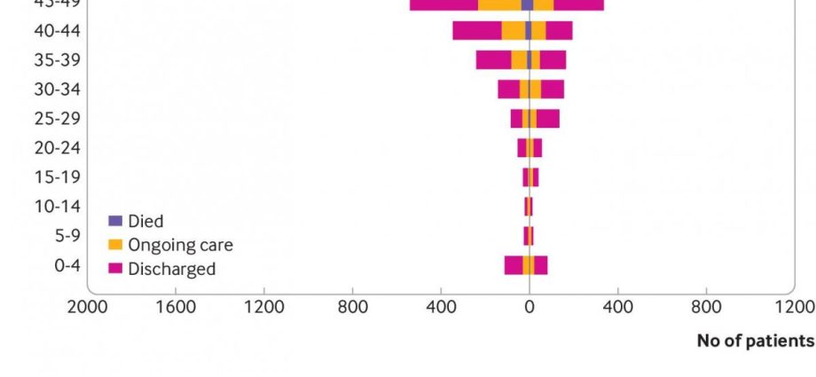 These women are more at risk of severe COVID-19