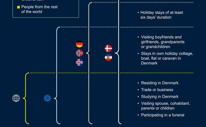 They announced the end of the pandemic. What is happening in Denmark after the lifting of covid restrictions?