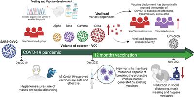 They are turbo-infective and vaccine-resistant. Will these COVID-19 mutations burn us in the fall?