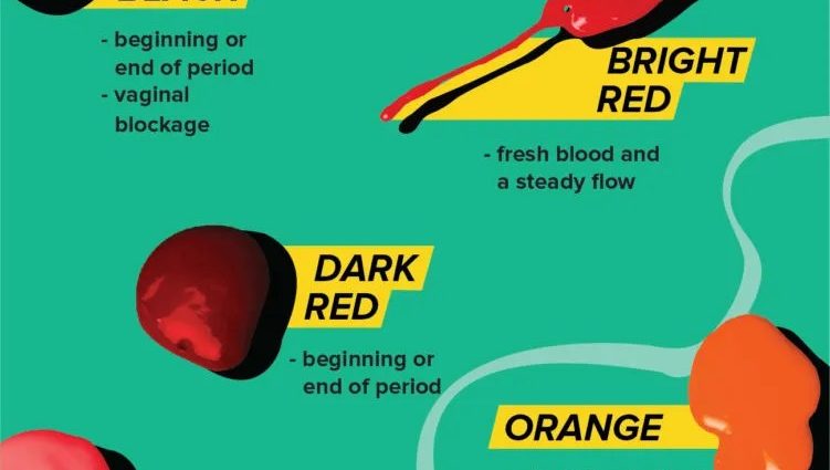 They found a connection between diarrhea and period. Cause? Straight