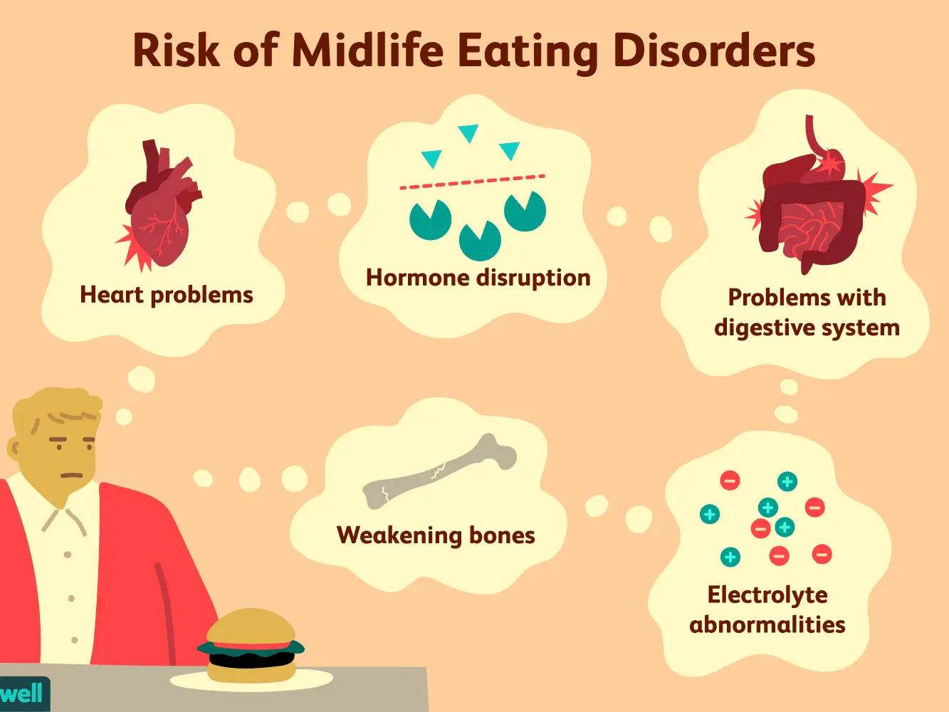 They start with eating problems and end with serious health problems