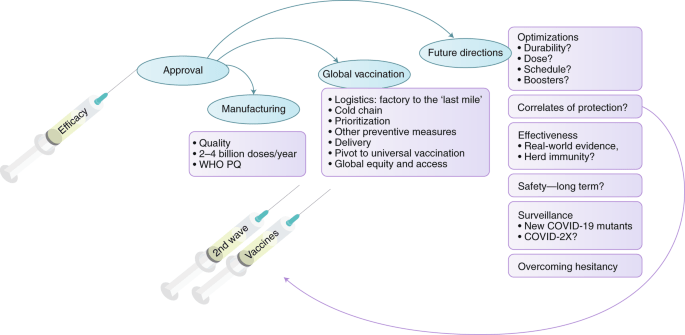 Third dose of COVID-19 vaccination. Which preparation should you choose?