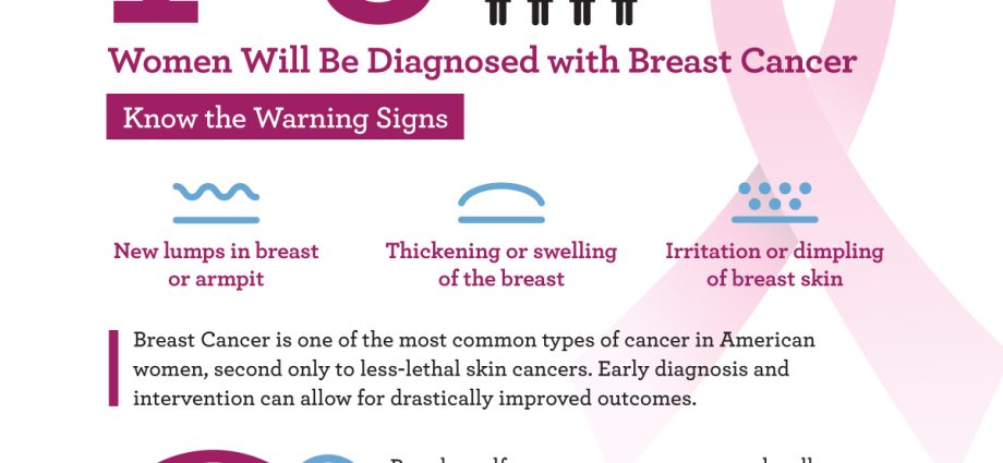 This cancer becomes more dangerous for women than breast cancer