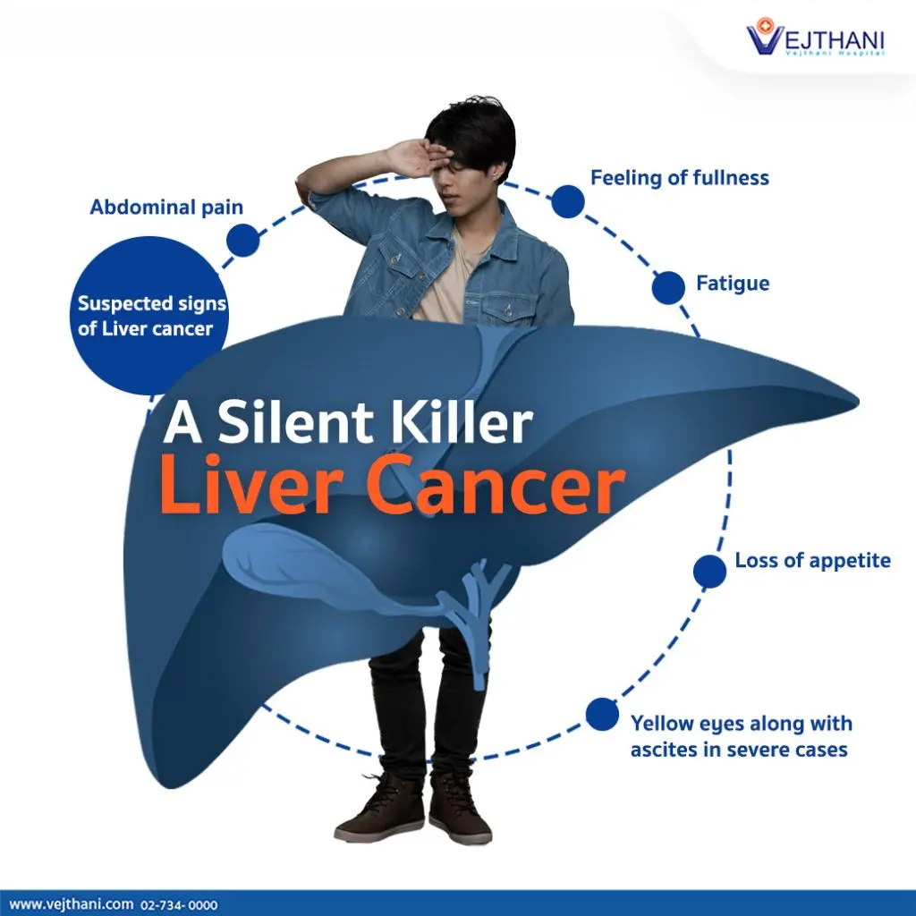 This cancer is a silent killer. Check what may indicate the development of the disease